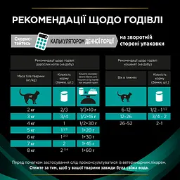 Вологий дієтичний корм для кошенят та дорослих котів Purina Pro Plan Veterinary Diets EN Gastrointestinal для зменшення розладів кишкової абсорбації та годівлі у період відновлення та одужання 195 г - мініатюра 10