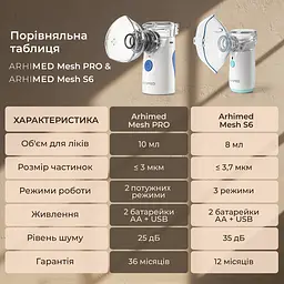 Ультразвуковий інгалятор ArhiMED MESH Pro - мініатюра 9