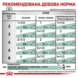 Консервований корм для дорослих кішок із надмірною вагою Royal Canin Satiety Weight Management, 85 г (1070001) - мініатюра 3