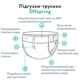 Підгузки-трусики Offspring Colouriffic, розмір XXL, 15-23 кг, 24 шт. (DP-OI-FAP-XXL24P-COL) - мініатюра 6