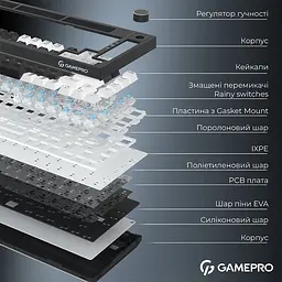 Клавіатура бездротова GamePro Asgard Valhalla Pro Black (MK160B-D-Pro) - мініатюра 10
