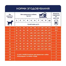 Сухий корм для собак Club 4 Paws Puppies Mini & Small Breeds Chicken 14 кг (4820269145733) - мініатюра 7