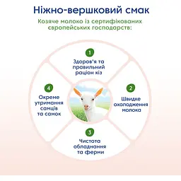 Уцінка. Каша на козячому молоці МАМАКО Кукурудзяна з гарбузом і абрикосом 200 г - мініатюра 7