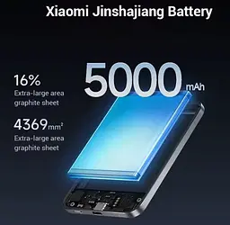 Павербанк Xiaomi Jinshajiang Ultra-thin Magnetic Power Bank 5000mAh 22.5W (MDY-20-EB) - мініатюра 5