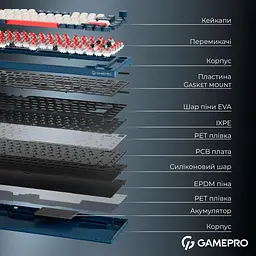 Клавіатура GamePro Asgard Yord (MK266BL) - мініатюра 7