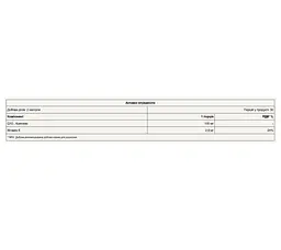 Коензим Q10 з Вітаміном Е - 60 капсул - мініатюра 2