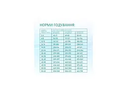 Сухий корм для собак Optimeal Beauty Podium беззерновий на основі морепродуктів 1.5 кг (4820215366830) - мініатюра 6