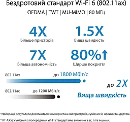 Роутер ASUS RT-AX52 (90IG08T0-MO3H00) - мініатюра 6