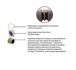 Радіатор біметалічний Koer 100 Bimetal-500 GRAND (KR5145) - мініатюра 2