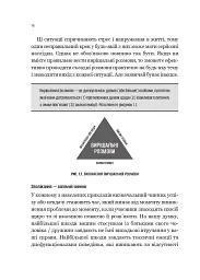 Вирішальні розмови. Інструменти для спілкування, коли ставки є високими - Керрі Паттерсон - мініатюра 13