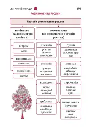 Перший довідник учня 1-4 класи - О. Ю. Чекіна - мініатюра 7