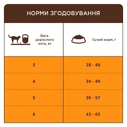 Сухий корм з ягням для дорослих котів без доступу на вулицю Club 4 Paws Premium 2 кг - мініатюра 3