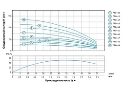 Насос відцентровий свердловинний DONGYIN 0.37кВт H 56(48)м Q 55(30)л/мин Ø102мм (кабель 40м) 777444 - мініатюра 3