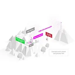 Точка доступу Wi-Fi Mikrotik LHG LTE18 (LHGGM&EG18-EA) - мініатюра 6