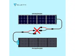 Зарядний пристрій на сонячній батареї Bluetti PV200 Solar Panel - мініатюра 6