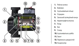 Насос підвищення тиску Koer Kp.Grs 12/9 KP2760 - мініатюра 3