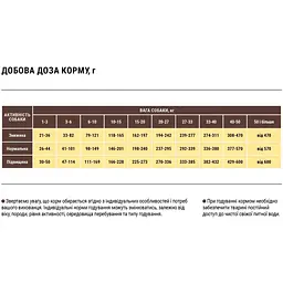 Сухий корм для собак середніх порід Home Food Adult Medium м`ясне асорті 10 кг - мініатюра 2