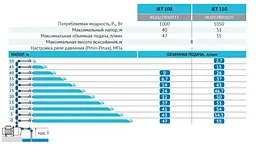 Відцентровий насос Rudes JET 100 - мініатюра 4
