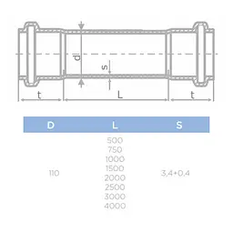 Труба-муфта каналізаційна безшумна Pestan S-Line 110/1500 мм 30412 - мініатюра 3