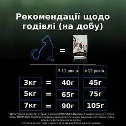 Сухий корм для кішок Purina Pro Plan LiveClear для стерилізованих котів старше 7 років 1.4 кг (7613287232731) - мініатюра 6