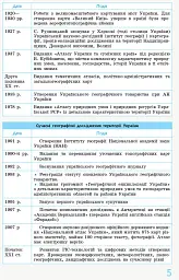 Рятівник 2.0. Географія у визначеннях, таблицях і схемах. 8 - 9 класи - Галина Довгань - мініатюра 4
