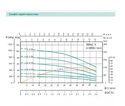 Свердловинний насос SHIMGE SHIMGE 3SP(m) 2.5/10-0.37 кВт, Н 41(33)м, Q 60(40)л/хв, Ø75 мм + кабель 30 м - мініатюра 3
