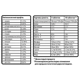 Рослинні амінокислоти Sporter Plant Amino & L-arginine 200 таблеток - мініатюра 2