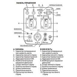 Генератор бензиновий інверторний Koer KU.2000i KR3426 - мініатюра 5