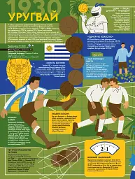 Книга-мандрівка. Чемпіонати світу з футболу - мініатюра 4