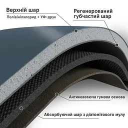 Нековзний швидковисихний килимок для ванної - мініатюра 3