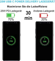 Зарядний комплект KAIMENGLONG USB-C 25W PD з кабелем 1,5 м - мініатюра 6