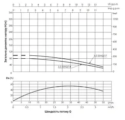 Насос відцентровий свердловинний Thermo Alliance 3,5SSM2-14 + 25 м кабелю (TA35SSM214055) - мініатюра 3