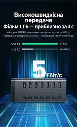 USB-хаб із заряджанням UGREEN CM481 до USB-A комп’ютера через вхід USB-C 7 портів USB-A 3.0 до 5 Гбіт/с BC 1.2 на портах 4–7 сумарно 5 В до 3,5 А живлення DC від комплектного адаптера окремі вимикачі й індикатори портів захист від зворотного й надмірного струму та короткого замикання Windows Mac OS Linux без драйверів сумісний зі старішою USB-периферією знімний кабель USB-A ↔ USB-C 1 м у комплекті алюмінієвий корпус сірий із чорними торцями (90307) - мініатюра 9