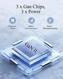 Зарядний пристрій UGREEN X515 GaNInfiniti 30W Fast Charger 3-Port для iPhone 16 15 14 Pro MAX, Samsung Galaxy, Xiaomi Tablet, iPad (55536) - мініатюра 3