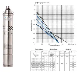 Насос глибинний шнековий Gidroteh 4S QGD 1.8-50-0.50 кВт 30412 - мініатюра 2