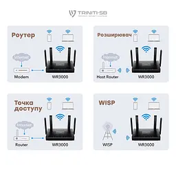 WiFi 6 Mesh-маршрутизатор Cudy WR3000 дводіапазонний гігабітний AX3000 (73-00512) - мініатюра 9