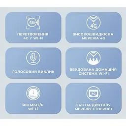 4G-LTE/3G Wi-Fi роутер Tecno TR210 - мініатюра 2