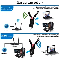 Тридіапазонний адаптер WiFi AXE5400M перехідник передавач 5400 Мбіт/с USB 3.0 2.4G / 5G / 6GHz для Windows, чорний - мініатюра 3