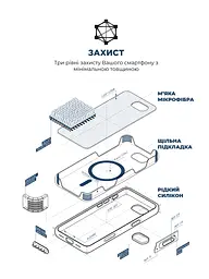Силиконовый чехол с MagSafe для Apple iPhone 16e/17e, ICON2 MagCase, синий, противоударный, панель с мягкой подкладкой, защита всего корпуса, поддержка беспроводной зарядки, совместим с защитными стеклами и пленками, ArmorStandart (ARM83968) - мініатюра 6