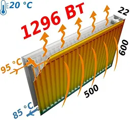 Радіатор сталевий панельний Fornello 22 бокове 600x500, Білий - мініатюра 5