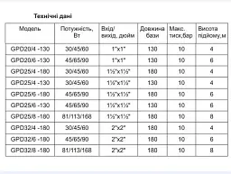 Циркуляційний насос Gidroteh GPD25/6-130 30412 - мініатюра 2