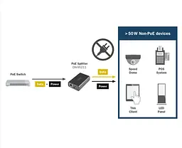 Digitus Розгалужувач DIGITUS Gigabit Ethernet PoE splitter, 51W - мініатюра 6