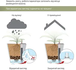 Індикаторі рівня води Idel (730201) - мініатюра 3
