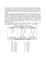 Українська мова. 5 клас. Робочий зошит. Частина 2 (за модельною програмою Голуб Н.Б., Горошкіної О.М.) - Тарас Ткачук - мініатюра 2