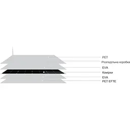 Сонячна панель Altek ALF-50W (2115786) [164316] - мініатюра 3