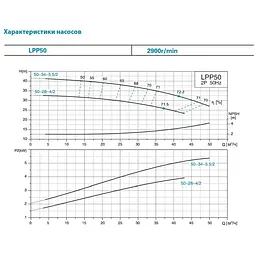 Насос циркуляційний вертикальний Leo 3.0 LPP50-24-3/2 380В 3кВт Hmax 28.5м Qmax 600л/хв (7714263) - мініатюра 3