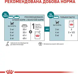 Набір вологого корму Royal Canin Ageing 11+ повнораціонний для котів віком від 11 років шматочки у соусі 1.02 кг (12 шт. х 85 г) - мініатюра 3