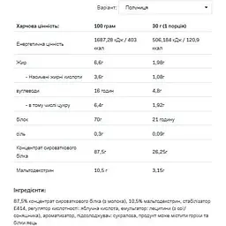 Протеїн Allnutrition Whey Protein Strawberry 900 г - мініатюра 2