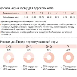 Корм для кішок Home Food з індичкою та лососем для здорової шкіри та блискучої шерсті 10кг - мініатюра 4