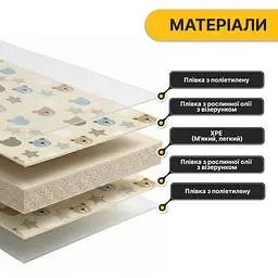 Дитячий ігровий килимок LEOBRO 180 x 200 x 1 см (LB-1035) - мініатюра 6